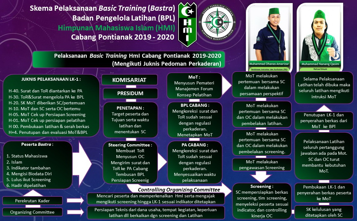 Program Kaderisasi HMI kab nias